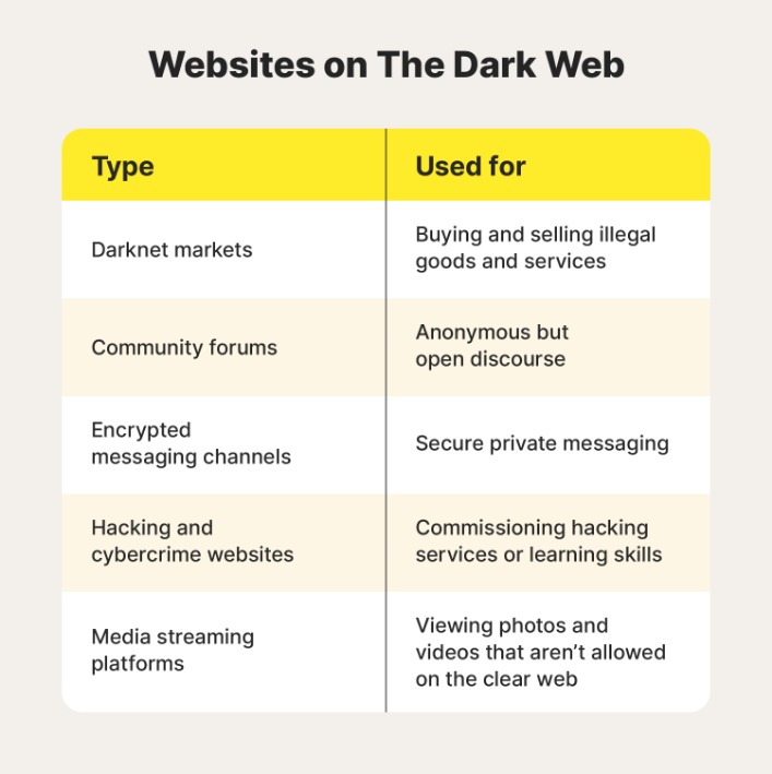 darkweb market