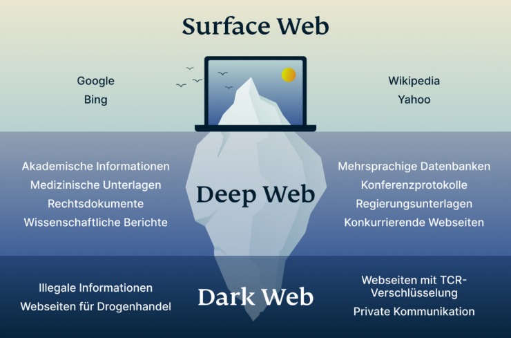 darknet markets availability