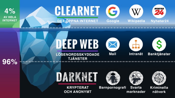 black market darknet