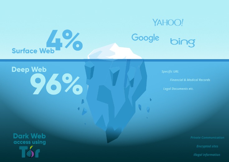 darkweb onion links