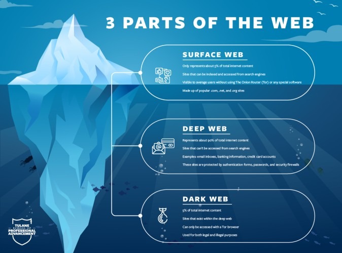 darkweb onion links