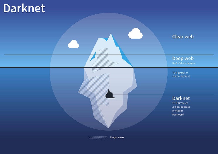 darknet websites list 2025