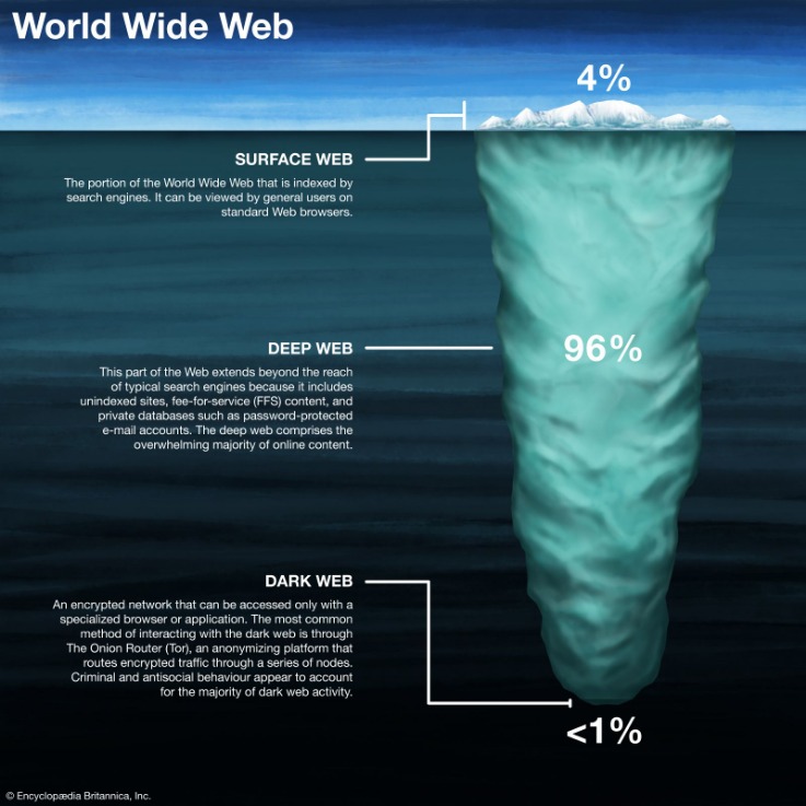.onion dark web