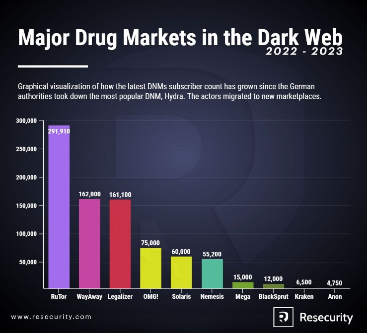 how to access darknet on android