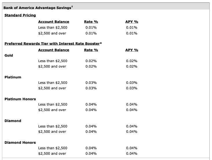 darknet bank accounts
