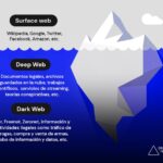 Deep Web Search Engines 2025