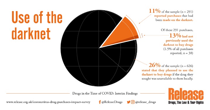 Grey Market Darknet
