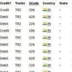 Credit Card Dumps Dark Web