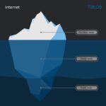 Darkweb Marketplace