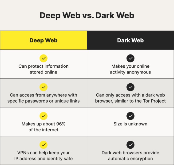 darkweb marketplace