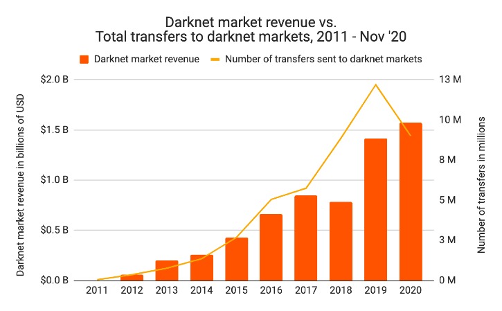 Heineken Express darknet Market
