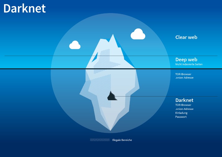 darknet market superlist