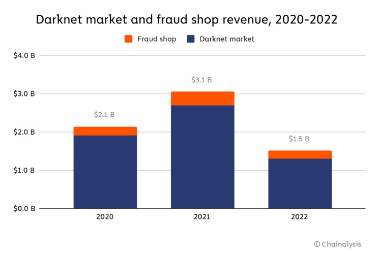 darknet market francais