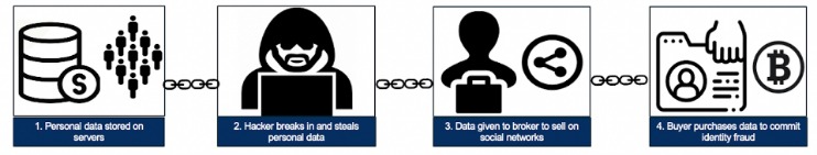 do darknet markets like dream charge vendors fees