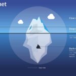 Darknet Markets 2025 Updated