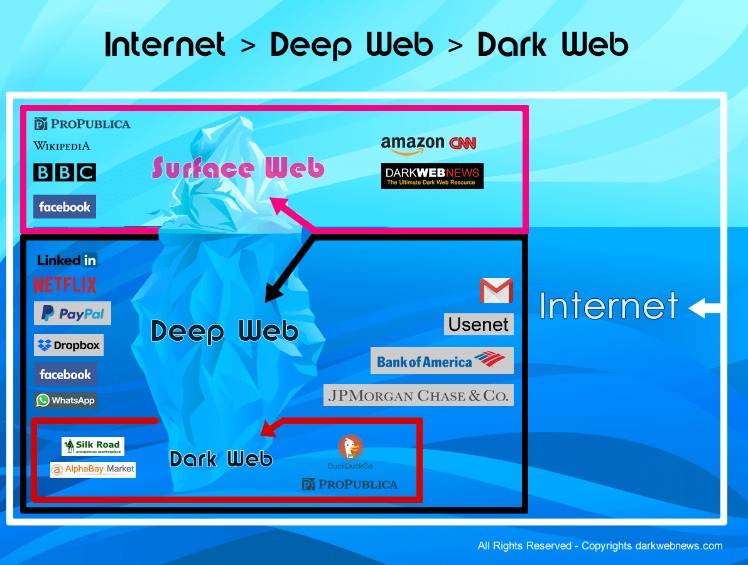 darknet markets 2025 updated