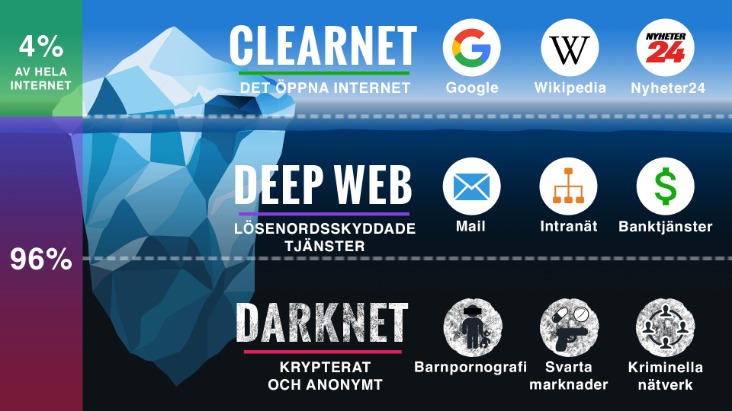 darknet litecoin