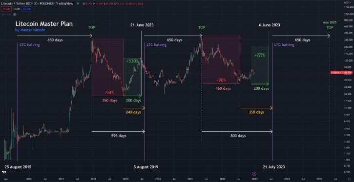 darknet litecoin