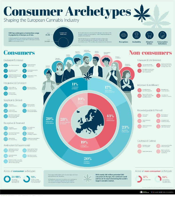 Darknet Market Wiki