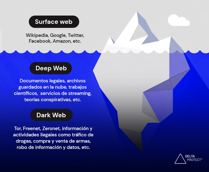 Deep Web Sites