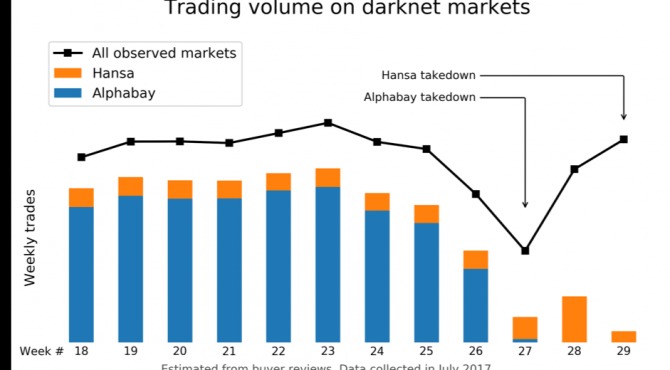 darknet credit card market