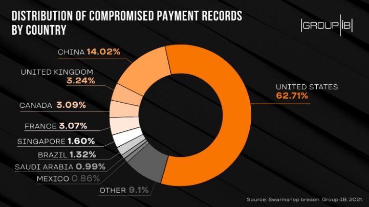 darknet credit card market