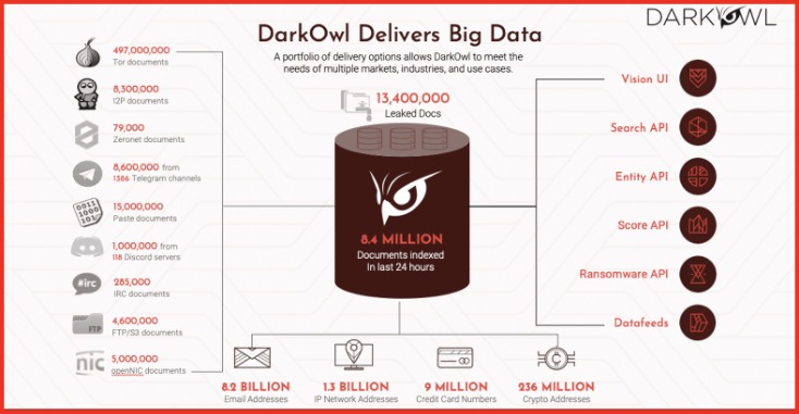 darknet markets lsd-25 2023