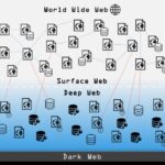 Darknet Markets Ranked 2023