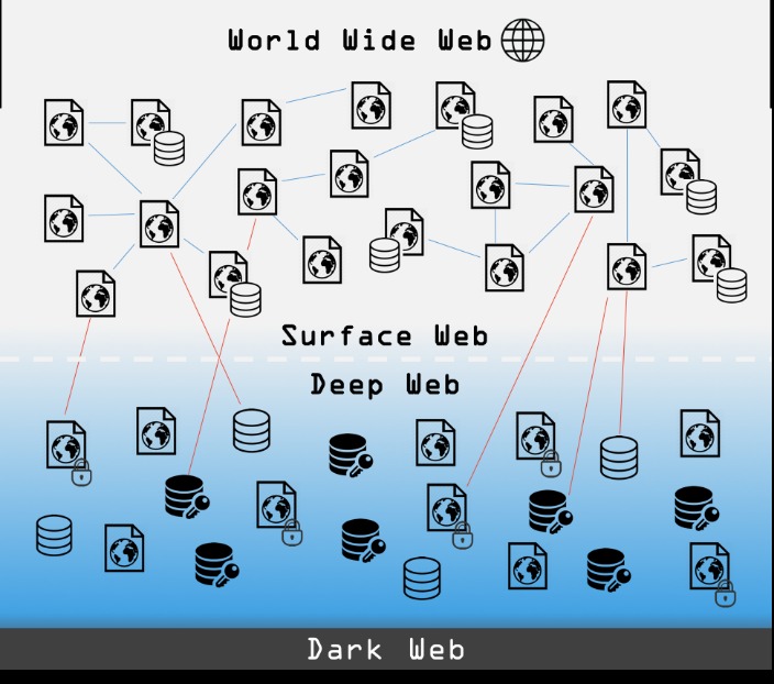 Darknet Markets Ranked 2023