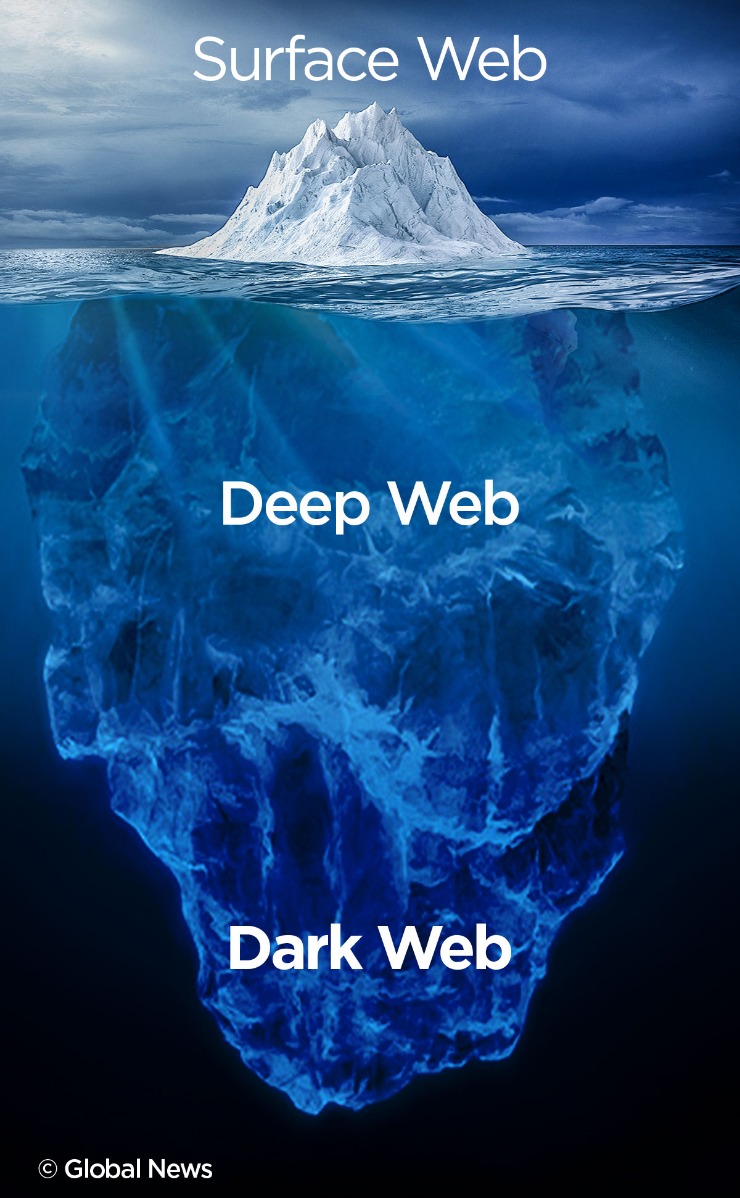 darknet markets ranked 2023