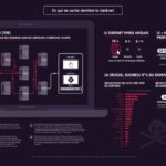 Biggest Darknet Markets 2025