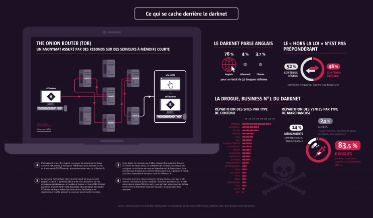Biggest Darknet Markets 2025
