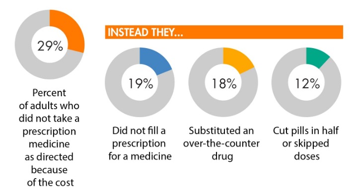 how much do drugs cost on the dark web