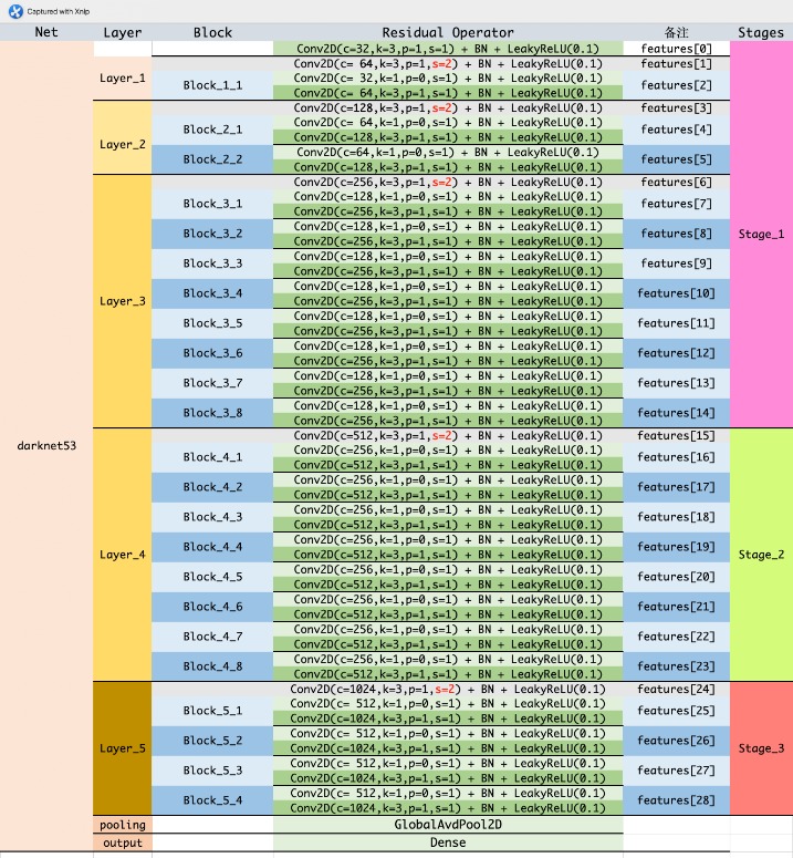 biggest darknet markets 2025