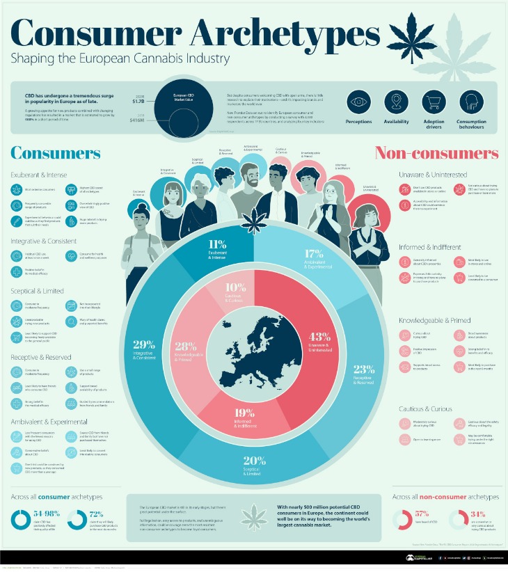 Accessing Darknet Market