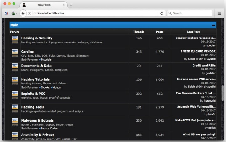 biggest darknet market 2023