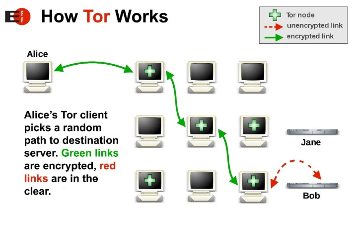 darknet market sites
