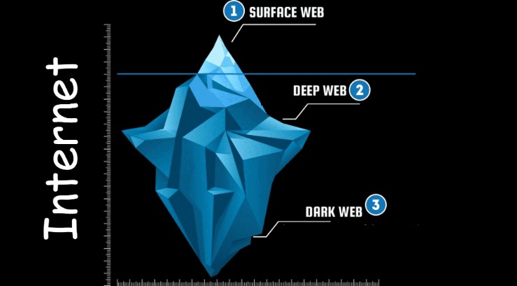 darknet market sites