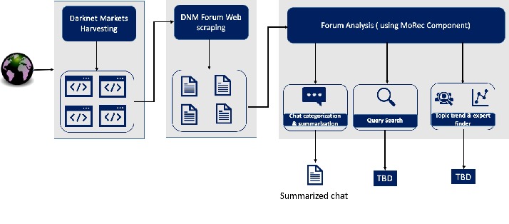 darkfox market darknet