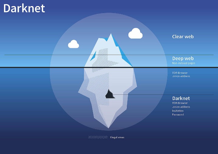 darknet markets that take ethereum