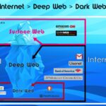 How To Browse The Dark Web Reddit