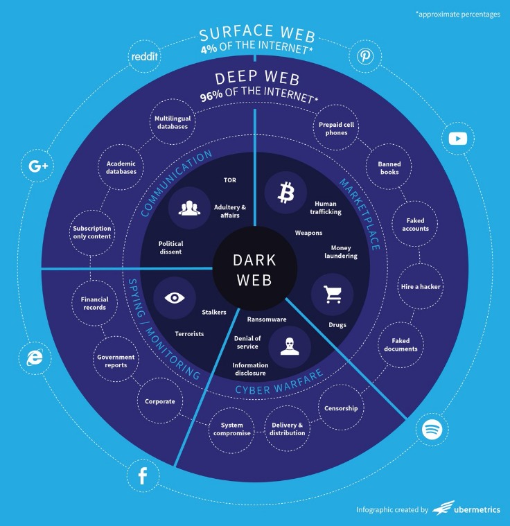 darknet carding sites