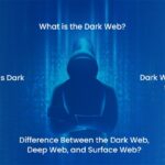 Darkweb Форум