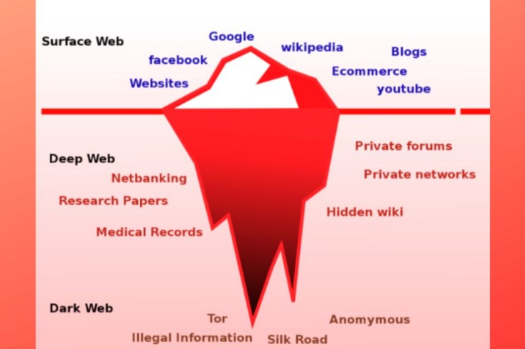 darkweb форум