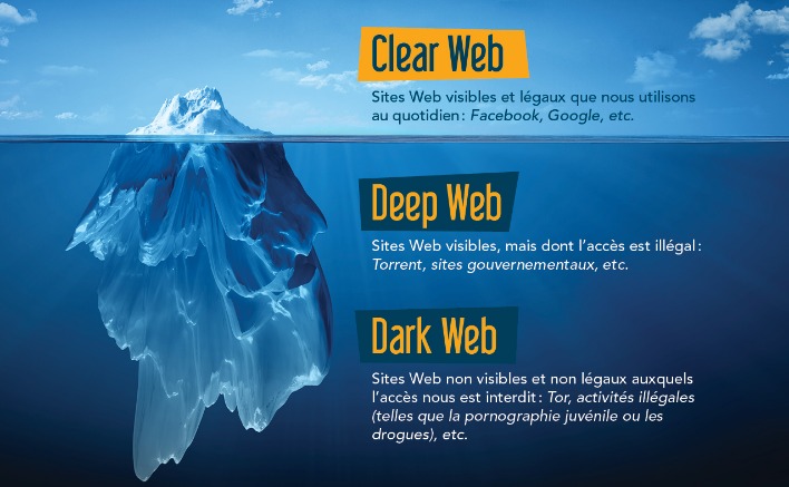 Darknet Drug Market List