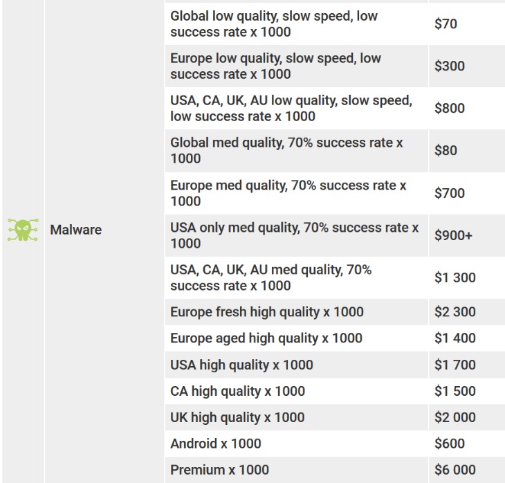 darknet market list