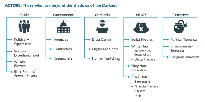 darknet drug markets