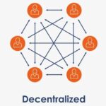 Decentralized Darknet Market