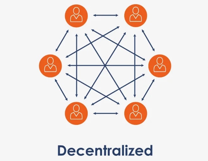 Decentralized Darknet Market