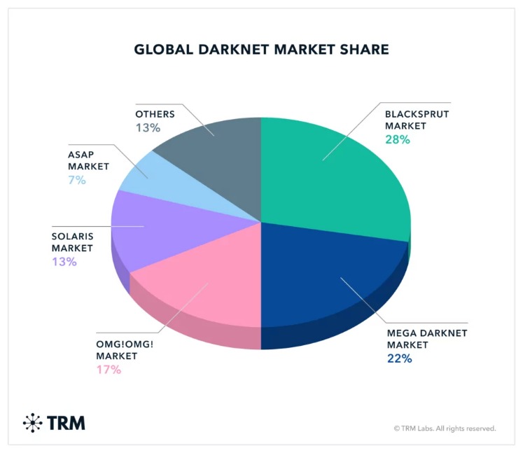 2023 darknet market